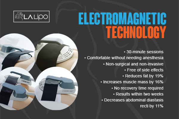 Graphic to show bullet points of how LA-EMS Body Sculpting Reading treatment works