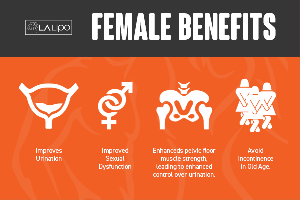 See our incontinence treatment prices and plans from LA LIPO Reading