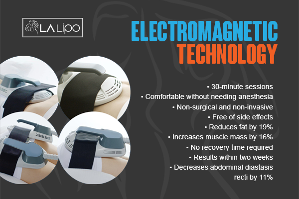Benefits of LA-EMS Body Sculpting Treatment Reading